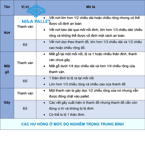 Baiviet23.1.1