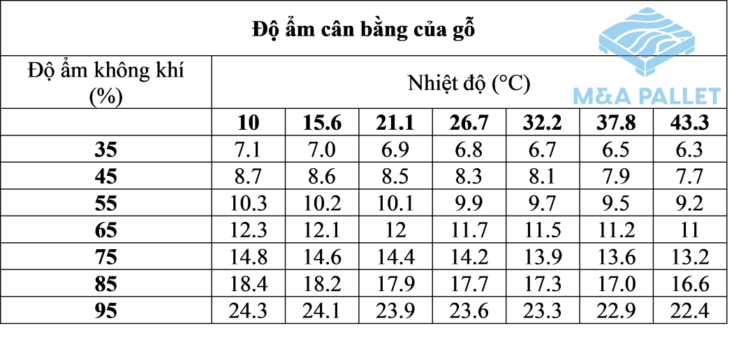 Baiviet20.1.1