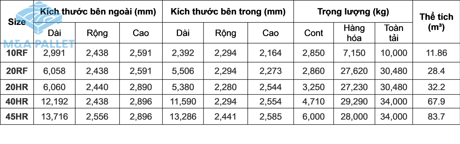 Baiviet21.1.1