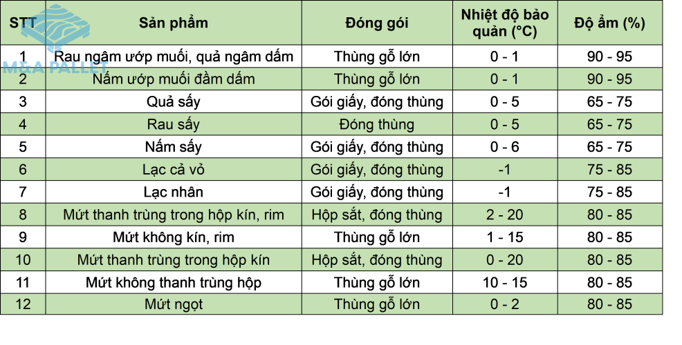 Baiviet21.2.1