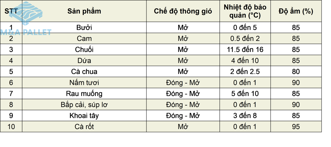 Baiviet21.4.1